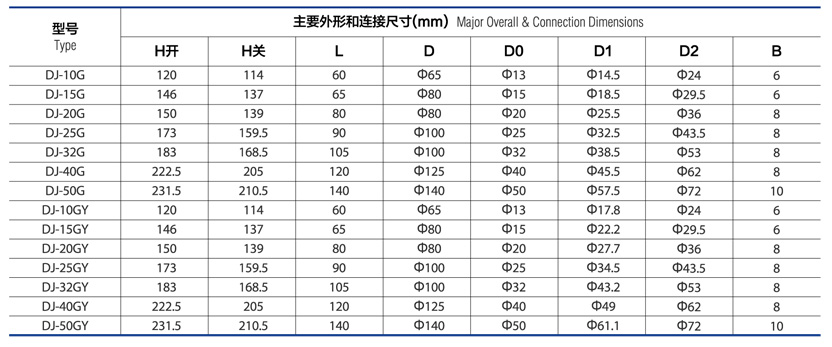 低温短轴截止阀 DJ-G/GY参数