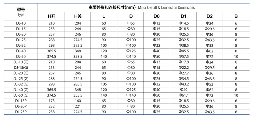 CRYOGENIC VALVE DJ（G/P）3