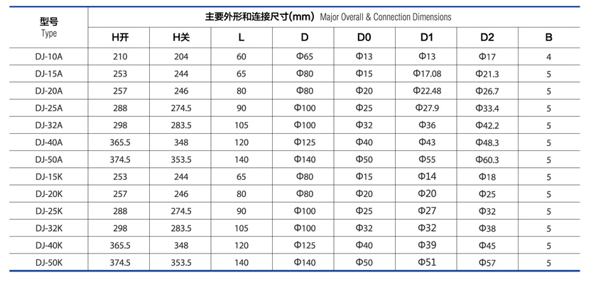 CRYOGENIC GLOBE VALVE DJ-A/K3