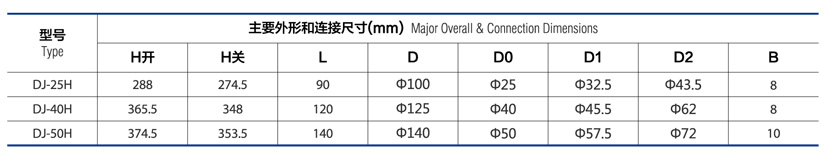 CRYOGENIC GLOBE VALVE(WITH CHECK VALVE) DJ-H3